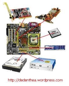 Setiap warga negara yang hidup berdampingan dengan warga negara lainnya wajib mengikuti norma hukum yang telah dibuat, dimana dalam … frandores hutasoit: cara merakitmputer dan instalasi