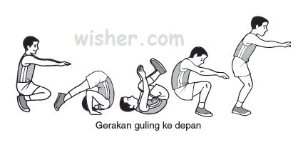 12/4/2020 · pastikan matras ada pada posisi yang tepat. Posisis Badan Saat Akan Melakukan Guling Ke Belakang Yang