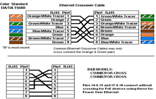 Internet (lakuran bahasa inggris dari interconnected network; Kisi-kisi Soal UTS dan UAS Instalasi Perangkat LAN Beserta