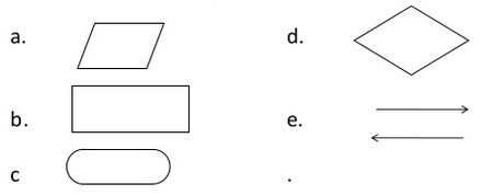 Akhir (stop) dari suatu diagram flowchart. Latihan Soal Logika & Algoritma Pertemuan 1-6 - sukangoret