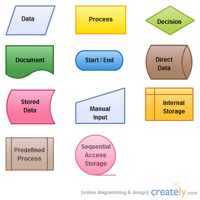 Flow direction symbol / simbol . Vennysya Novianty: #SIP RANCANG INTERFACE DAN FLOWCHART