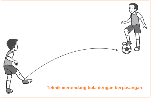 Dalam sepak bola kita mengenal beberapa teknik dasar sebagai berikut, kecuali. Teknik Menahan Atau Menghentikan Bola Dapat Dilakukan