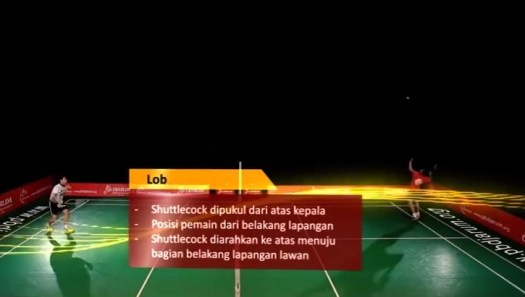 Pukulan lob dalam permainan bola kecil berupa bulutangkis merupakan pukulan yang bertujuan untuk menerbangkan / melambungkan tinggi shuttlecock, sehingga akan . 10 BERMAIN BATMINTON ( BULU TANGKIS )
