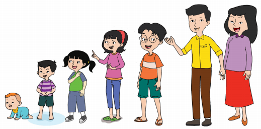 Mengembangkan kompetensi dan potensinya menjadi warga. PJJ Tematik Tema 6 (Menuju Masyarakat Sejahtera) Subtema 1