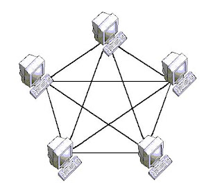 29/9/2021 · computer based test atau yang sering disebut dengan istilah cbt ini memang sudah seharusnya diberlakukan pada sistemun di indonesia. OPERASI KOMPUTER DAN PERANGKAT LUNAK DALAM SISTEM