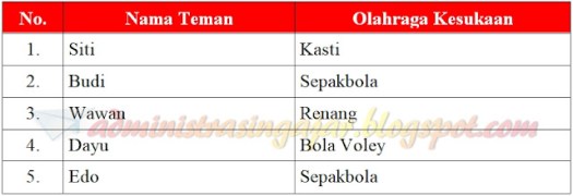 Sebagai makhluk sosial, manusia hidup berdampingan satu dengan yang lainnya. Kunci Jawaban Soal Tematik Tema 1 Kelas 3 Halaman 85, 86