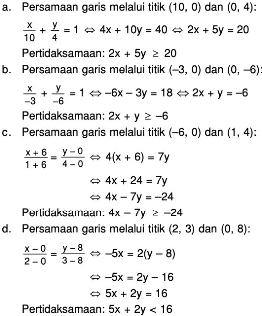 Pertidaksamaan yang memenuhi daerah yang . Tentukan Pertidaksamaan Dari Himpunan Penyelesaian Yang Disajikan Dalam Gambar Gambar Daerah Mas Dayat