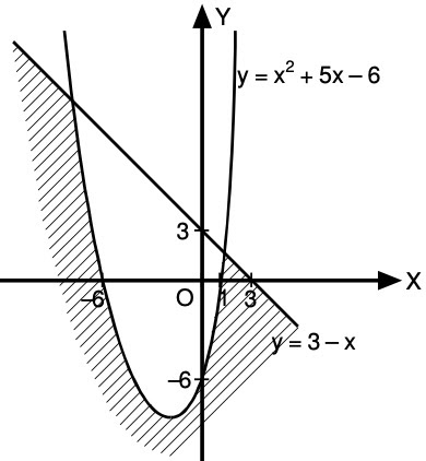 Berapakah volume daerah yang diarsir jika r bola 28 dan r tabung 21 tinggi . Daerah Penyelesaian Sistem Pertidaksamaan Y X2 5x 6 Y 3 X Mas Dayat