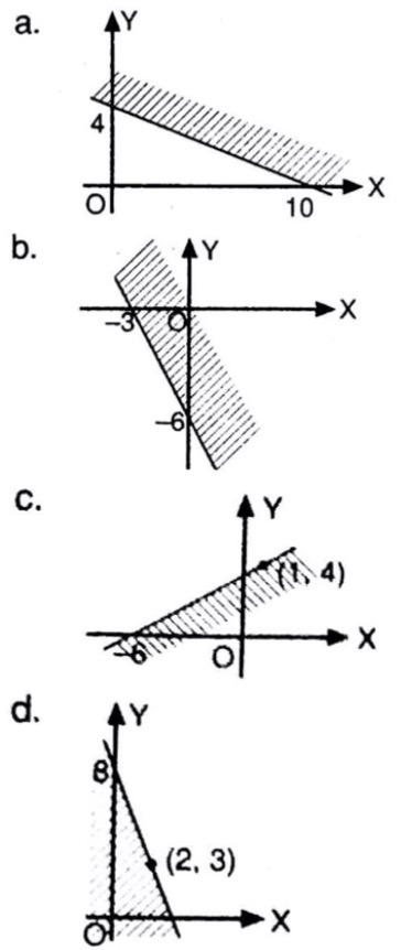Berikut ini adalah salah satu contoh soal kiriman dari…. Tentukan Pertidaksamaan Dari Himpunan Penyelesaian Yang Disajikan Dalam Gambar Gambar Daerah Mas Dayat