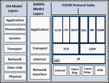 Sistem komputer yang berjalan pada suatu jaringan komputer. Electronic Note File Transfer Protocol Ftp