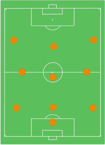 Formasi yang terdiri dari empat orang belakang, empat orang gelandang . 87 Gambar Bentuk Formasi Sepak Bola Gambar Pixabay