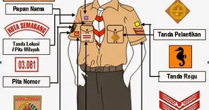 Yang mana memiliki ciri berupa lambang atau loho gerakan pramuka. 44 Letak Lambang Pramuka Siaga Di Baju Baru