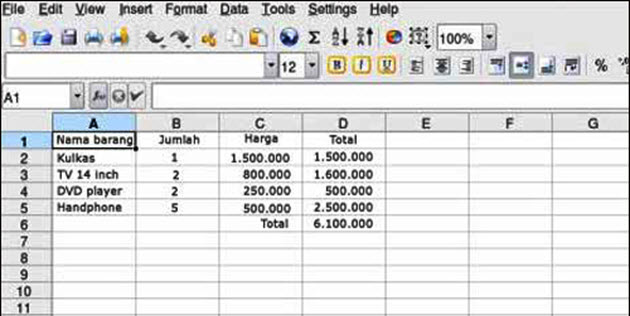Microsoft word digunakan oleh berbagai negara, termasuk indonesia. Macam Macam Perangkat Lunak Pengolah Angka Mikirbae Com