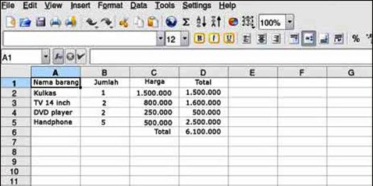 Microsoft word digunakan oleh berbagai negara, termasuk indonesia. Macam Macam Perangkat Lunak Pengolah Angka Mikirbae Com