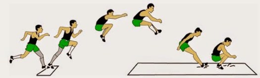 Teknik awalan harus dilakukan dengan berlari secepat mungkin dari. Pengertian Teknik Dan Gaya Lompat Jauh Standar Nasional Dan Internasional Penjasorkes