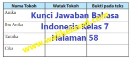 Dalam dunia nyata cerita fantasi 2 berlian tiga warna oleh fanisa mitah riani anika menemukan tiga . Kunci Jawaban Bahasa Indonesia Kelas 7 Halaman 58 Menentukan Unsur Intrinsik Wali Kelas Sd