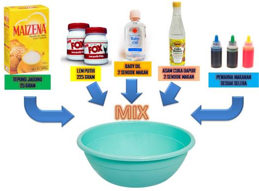 Alat yg digunakan untuk pembuatan kerajinan polymer clay yaitu cukil,. Bahan Yang Digunakan Untuk Pembuatan Kerajinan Flour Clay Yaitu Kecuali Rasanya
