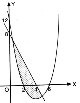 Pertidaksamaan yang memenuhi daerah yang . Pertidaksamaan Yang Memenuhi Daerah Yang Diarsir Pada Gambar Berikut Adalah Mas Dayat