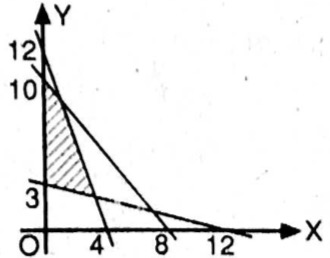 Makna istilah digital pada paragraf tersebut berkaitan dengan …. Daerah Yang Diarsir Pada Gambar Berikut Adalah Himpunan Penyelesaian Suatu Sistem Pertidaksamaan Linear Mas Dayat