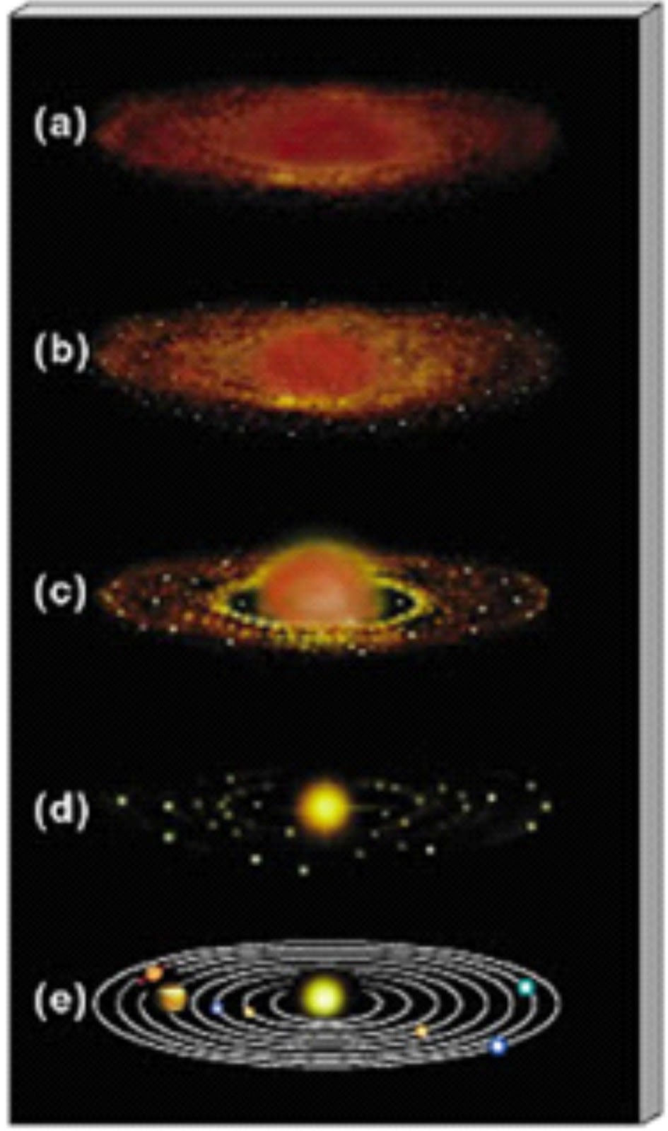Beberapa ilmuwan mencoba menyatakan teori pembentukan tata surya. Pengertian Dan Proses Terjadinya Tata Surya Matahari Planet Dan Pelangi