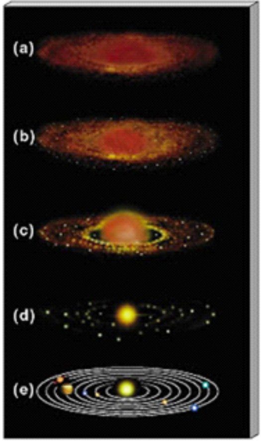 Beberapa ilmuwan mencoba menyatakan teori pembentukan tata surya. Pengertian Dan Proses Terjadinya Tata Surya Matahari Planet Dan Pelangi