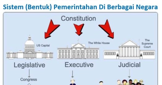 Dalam pengertian demikian, hukum dapat dipandang sebagai suatu kesatuan sistem yang dipuncaknya terdapat pengertian mengenai hukum dasar yang tidak lain adalah . 45 Soal Dan Jawaban Sistem Pemerintahan Negara Essay Pilgan Muttaqin Id