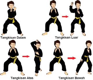 Tangan.ditinjau dari taktik penggunaanya terdiri 4 Sikap Pasang Dalam Pencak Silat Beserta Cara Melakukannya Penjasorkes