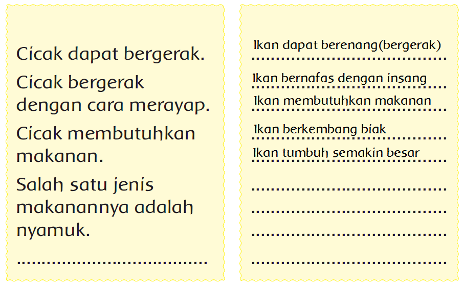 Untuk melakukan aktivitas, setiap makhluk hidup . Ciri Ciri Makhluk Hidup Halaman 4 Belajar Kurikulum 2013