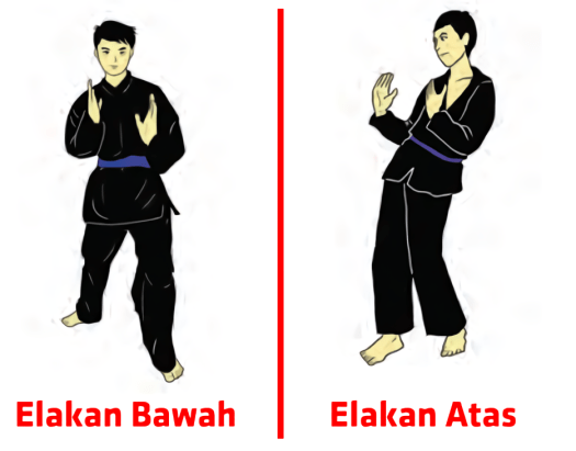 Berikut langkah langkah melakukan teknik . Teknik Dasar Pencak Silat Pukulan Tendangan Elakan Tangkisan Freedomsiana