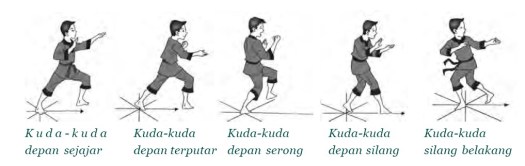 Berikut langkah langkah melakukan teknik . Permainan Dan Olahraga 1 Bola Besar Dan Kecil Atletik Pencak Silat
