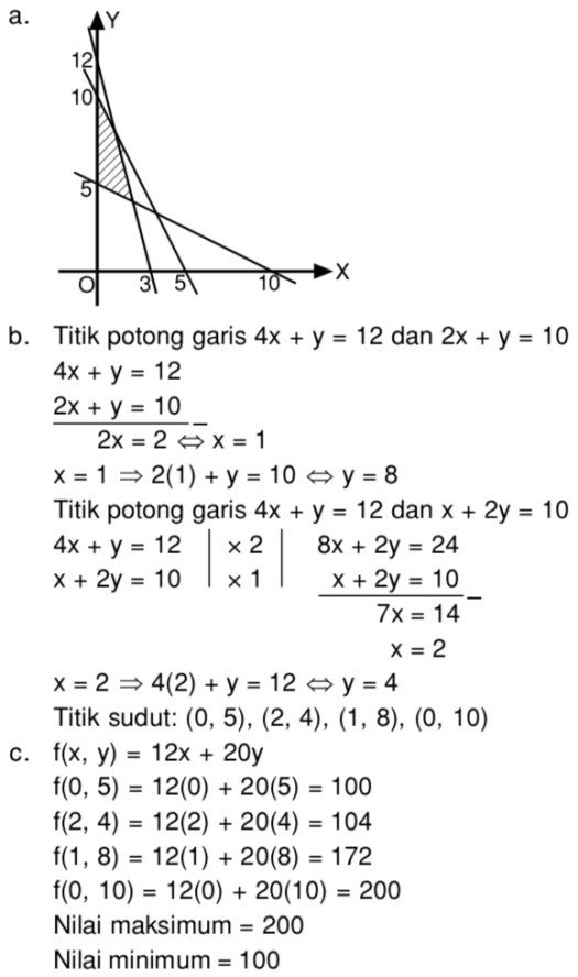 Tentukan titik potong salah satu persamaan linear dengan sumbu x . Diketahui Sistem Pertidaksamaan Linear Sebagai Berikut 4x Y 12 2x Y 10 Mas Dayat
