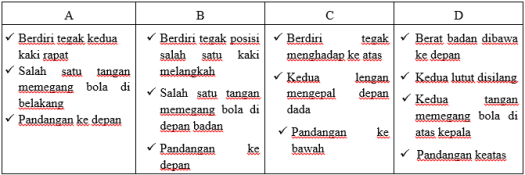 Dengan kata lain, servis adalah teknik dasar untuk memulai suatu set dalam permainan bola voli dengan memukul bola ke arah lapangan . Soal Jawaban Pas Pjok Kelas Viii Smp Semester Gasal 2020 2021 Sinau Thewe Com