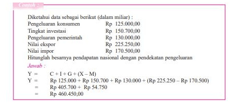 Nilai impor lebih tinggi dari ekspor. Kelas Xi Kd 1 Sma Syarif Hidayatullah Grati