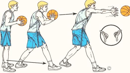 Gerakan pivot ialah berputar ke segala arah dengan bertumpu pada salah satu kaki. Informasi Seputar Olahraga