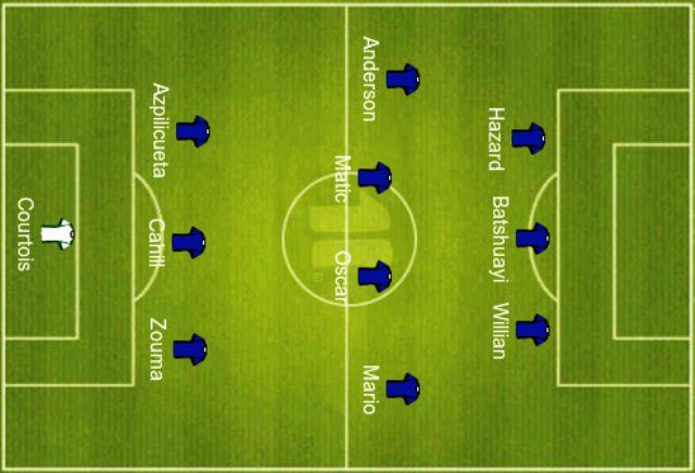 Dalam setiap jenis permainan bola besar, termasuk sepak bola. 10 Macam Macam Formasi Dalam Permainan Sepak Bola