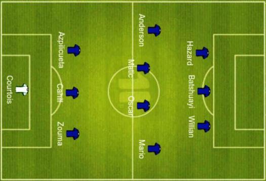 Dalam setiap jenis permainan bola besar, termasuk sepak bola. 10 Macam Macam Formasi Dalam Permainan Sepak Bola