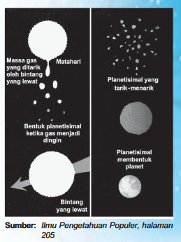 Dalam tata surya, bumi adalah planet ketiga dari matahari setelah. Teori Pembentukan Tata Surya Nebula Planetesimal Pasang Lyttleton Awan Debu