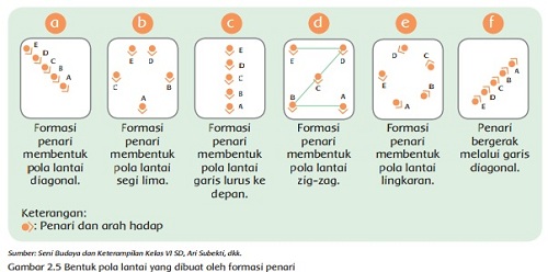 Jenis pola lantai dan contohnya · pola lantai diagonal. Kunci Jawaban Kelas 4 Tema 7 Subtema 2 Pembelajaran 2 Simple News Kunci Jawaban Lengkap Terbaru
