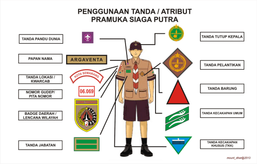Pramuka siaga putra dan putri • tanda tutup kepala dipasang pada bagian depan topi (tepat di tengah) untuk. Cara Pemasangan Atribut Tanda Pengenal Pramuka Siaga Yang Benar Operator Sekolah