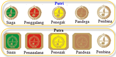 Lambang yg terdapat pada seragam pramuka siaga laki yaitu 1. Pramuka Atribut Dalam Baju Pramuka