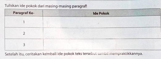 Ide pokok:bagian paling atas adalah penutup kepala berbentuk runcing (gonjong) menyerupai bentuk atap rumah minangkabau. Kelas 5 Tema St 3 Pb 1 Blog Bu Putri