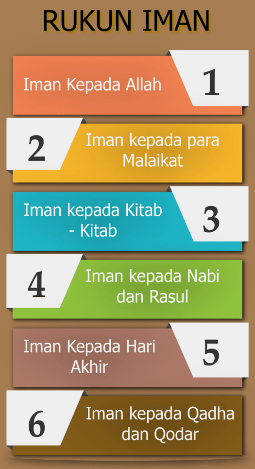 Iman kepada para nabi dan rasul allah, merupakan salah satu rukun iman.keimanan seseorang itu tidak sah, sampai ia mengimani semua nabi dan rasul allah dan . 6 Rukun Iman Dalam Islam Bankjim