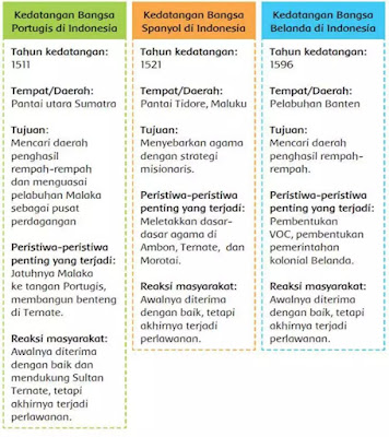 Dapat dilepaskan dari peristiwa peristiwa penting yang terjadi di eropa pada. Kunci Jawaban Kelas 5 Tema 7 Halaman 8 Beinyu Com