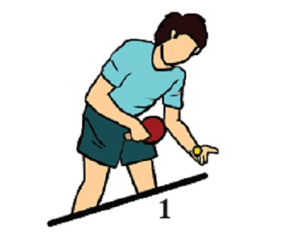 Pelajari backhand dua tangan jika terasa lebih. Jawaban Posisi Awal Badan Yang Benar Saat Pukulan Servis Backhand Topspin Tenis Meja Adalah Go To Gunung