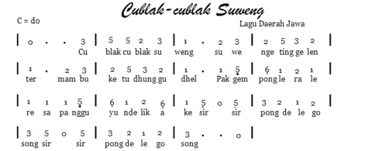 Cuma c dasar bodoh · maasyaallah avatar. Contoh Jenis Lagu Daerah Setempat Permainan Bola Voli