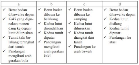 Sebutkan empat gerakan mengumpan atau menendang bola dengan punggung kaki . 100 Soal Uts Pts Pjok Kelas 8 Sem Ganjil Kurikulum 2013 Soal Pelajaran