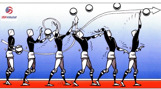 Posisi telapak tangan yang benar pada saat melakukan passing . 4 Teknik Dasar Bermain Bola Voli Beserta Penjelasan Dan Gambar Markijar Com