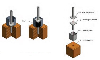 Jawaban:briket bisa dibuat dari bahan arang batok kelapa, serbuk kayu,. Aneka Produk Usaha Sistem Teknik Dan Manfaat Produk Usaha Sistem Teknik