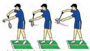 Memahami berbagai macam jenis pukulan dalam permainan bulutangkis · 1. Lengkap Soal Permainan Bulutangkis Kelas 10 Sma Ma Bospedia