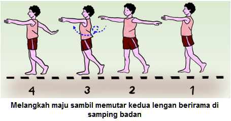 Terjawab apa tujuan variasi gerak melangkah samping kanan atau kiri dengan kombinasi ayunan lengan irfanyolistian95 irfanyolistian95 jawaban . Variasi Gerak Ritmik Disertai Gambar